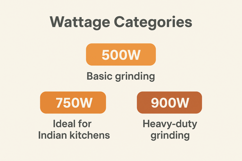 wattage categories | zanadeal.in
