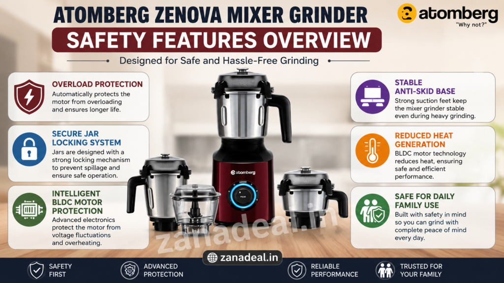Safety Features Infographic | zanadeal.in